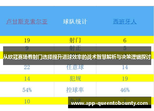 从欧冠赛场看射门选择提升进球效率的战术智慧解析与决策逻辑探讨 从欧冠赛场看射门选择提升进球效率的战术智慧解析与决策逻辑探讨