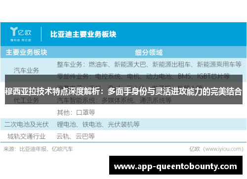 穆西亚拉技术特点深度解析：多面手身份与灵活进攻能力的完美结合