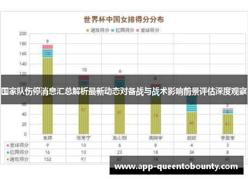国家队伤停消息汇总解析最新动态对备战与战术影响前景评估深度观察